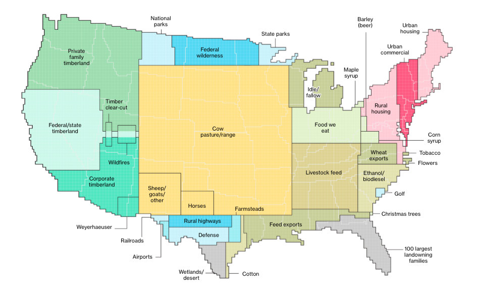 How America Uses Its Land